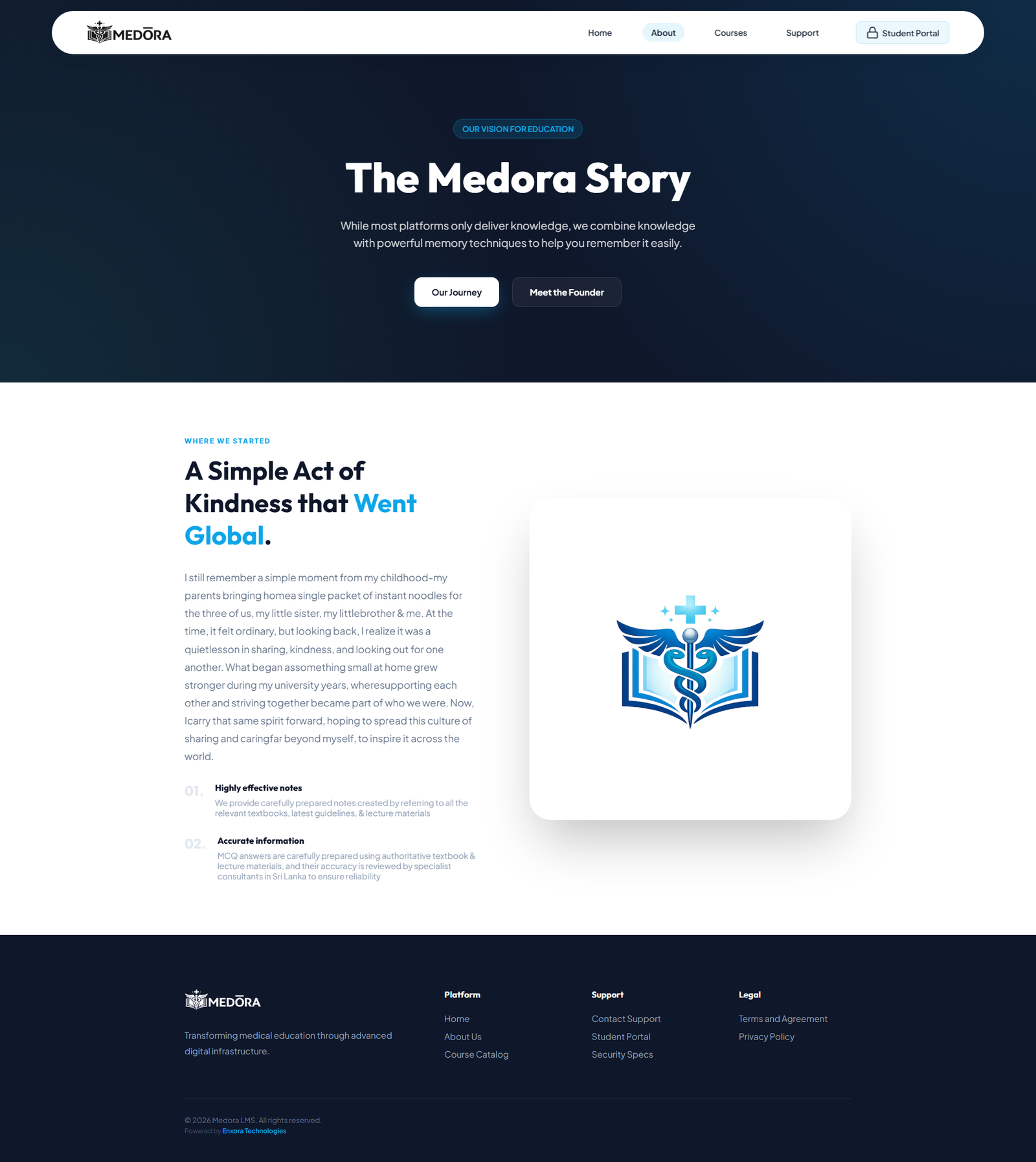 Medora Education